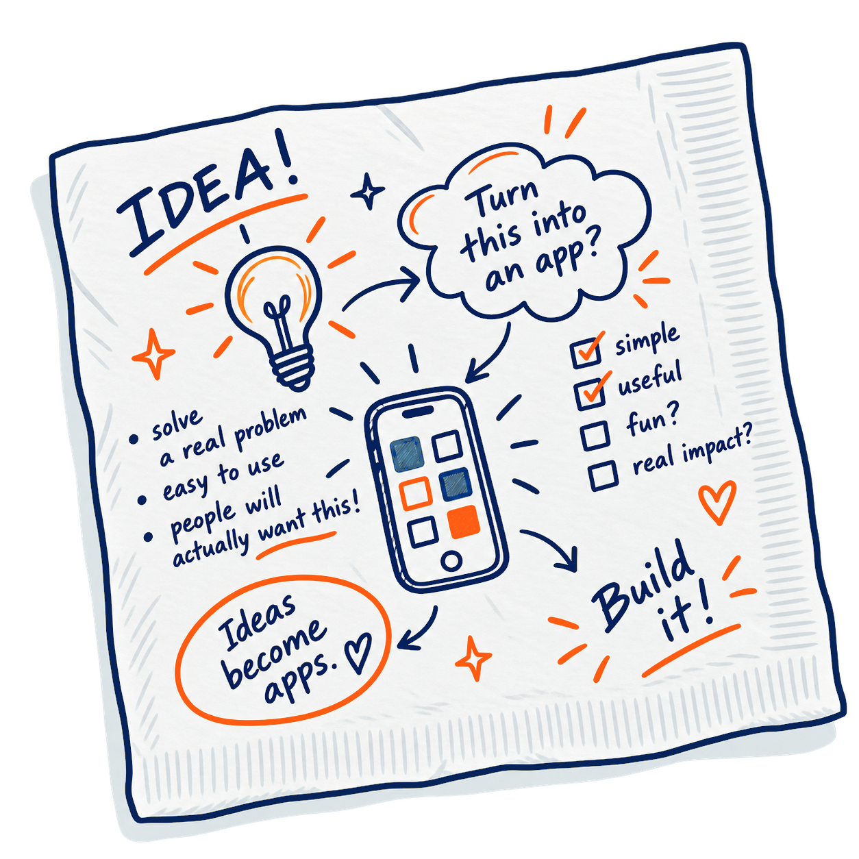 A playful napkin doodle brainstorming an app idea